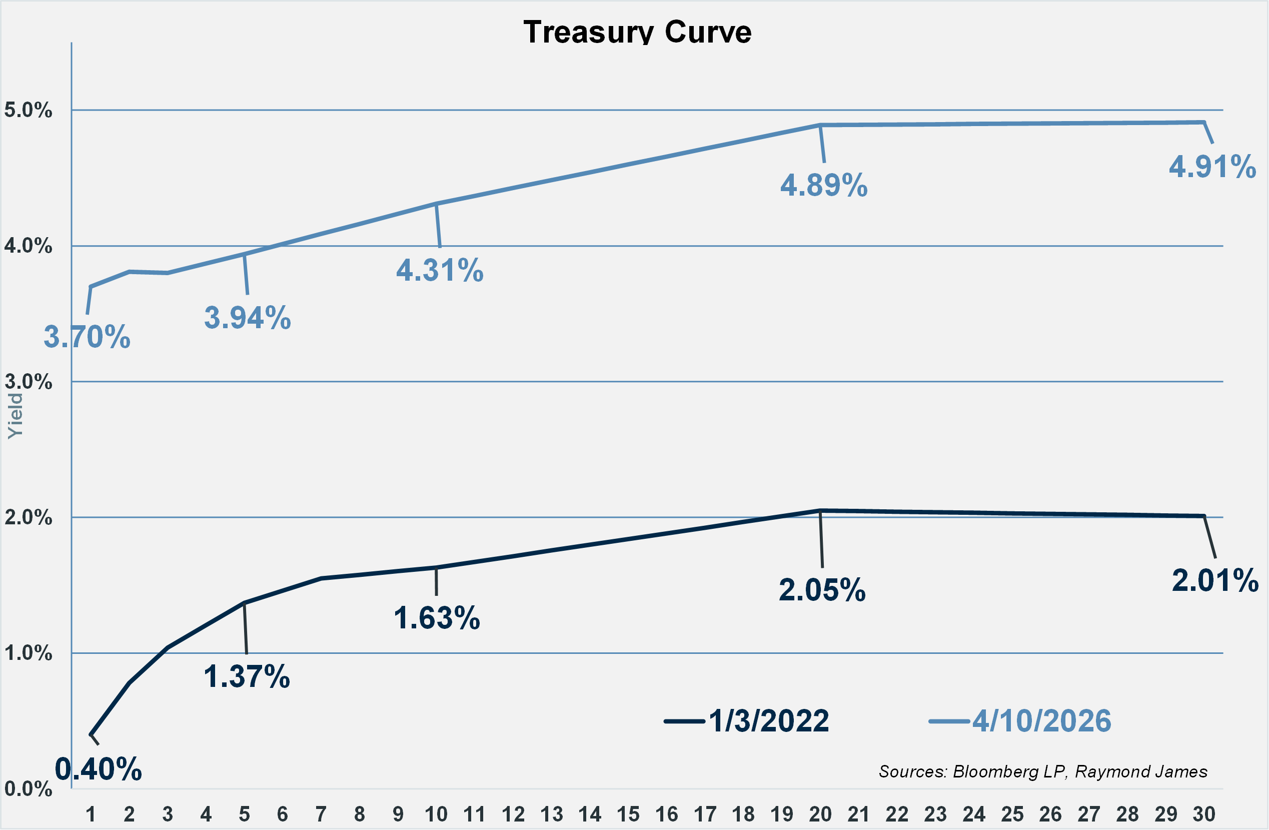 Chart of the Week