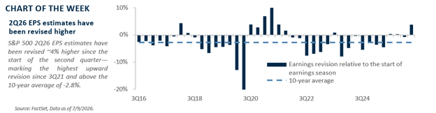 Chart of the Week