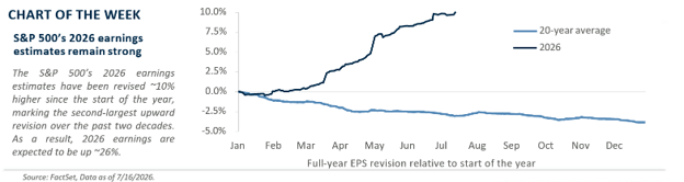 Chart of the Week